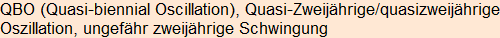 Moment bitte, deutsche Bedeutung nur für angemeldete Benutzer verzögerungsfrei.