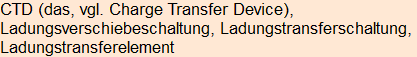 Moment bitte, deutsche Bedeutung nur für angemeldete Benutzer verzögerungsfrei.