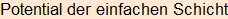 Moment bitte, deutsche Bedeutung nur für angemeldete Benutzer verzögerungsfrei.