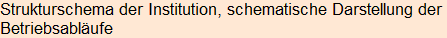 Moment bitte, deutsche Bedeutung nur für angemeldete Benutzer verzögerungsfrei.