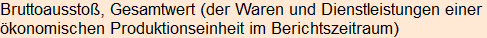 Moment bitte, deutsche Bedeutung nur für angemeldete Benutzer verzögerungsfrei.