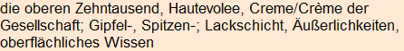 Moment bitte, deutsche Bedeutung nur für angemeldete Benutzer verzögerungsfrei.