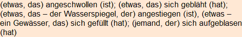 Moment bitte, deutsche Bedeutung nur für angemeldete Benutzer verzögerungsfrei.