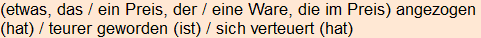 Moment bitte, deutsche Bedeutung nur für angemeldete Benutzer verzögerungsfrei.