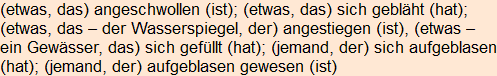 Moment bitte, deutsche Bedeutung nur für angemeldete Benutzer verzögerungsfrei.