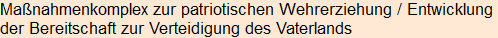 Moment bitte, deutsche Bedeutung nur für angemeldete Benutzer verzögerungsfrei.