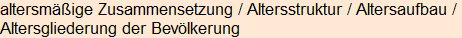 Moment bitte, deutsche Bedeutung nur für angemeldete Benutzer verzögerungsfrei.