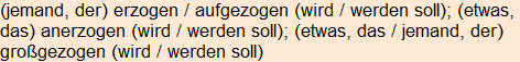 Moment bitte, deutsche Bedeutung nur für angemeldete Benutzer verzögerungsfrei.