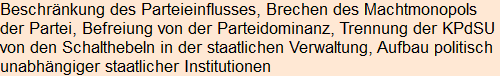 Moment bitte, deutsche Bedeutung nur für angemeldete Benutzer verzögerungsfrei.