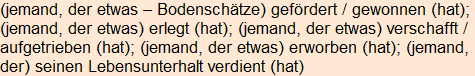 Moment bitte, deutsche Bedeutung nur für angemeldete Benutzer verzögerungsfrei.