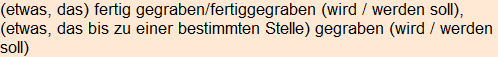 Moment bitte, deutsche Bedeutung nur für angemeldete Benutzer verzögerungsfrei.