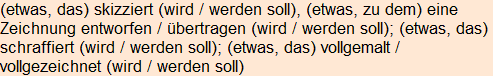 Moment bitte, deutsche Bedeutung nur für angemeldete Benutzer verzögerungsfrei.