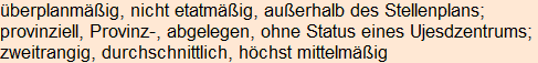 Moment bitte, deutsche Bedeutung nur für angemeldete Benutzer verzögerungsfrei.