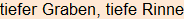 Moment bitte, deutsche Bedeutung nur für angemeldete Benutzer verzögerungsfrei.