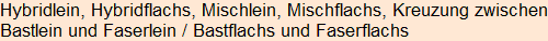 Moment bitte, deutsche Bedeutung nur für angemeldete Benutzer verzögerungsfrei.