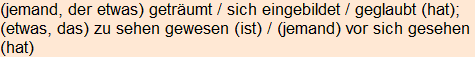 Moment bitte, deutsche Bedeutung nur für angemeldete Benutzer verzögerungsfrei.