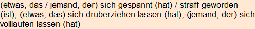 Moment bitte, deutsche Bedeutung nur für angemeldete Benutzer verzögerungsfrei.