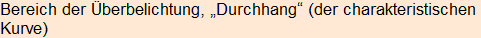 Moment bitte, deutsche Bedeutung nur für angemeldete Benutzer verzögerungsfrei.