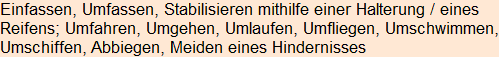 Moment bitte, deutsche Bedeutung nur für angemeldete Benutzer verzögerungsfrei.