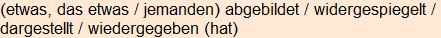 Moment bitte, deutsche Bedeutung nur für angemeldete Benutzer verzögerungsfrei.