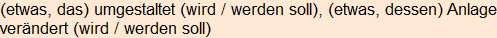 Moment bitte, deutsche Bedeutung nur für angemeldete Benutzer verzögerungsfrei.