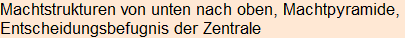 Moment bitte, deutsche Bedeutung nur für angemeldete Benutzer verzögerungsfrei.