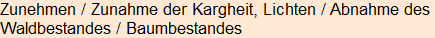 Moment bitte, deutsche Bedeutung nur für angemeldete Benutzer verzögerungsfrei.