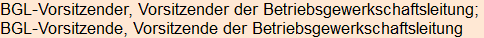 Moment bitte, deutsche Bedeutung nur für angemeldete Benutzer verzögerungsfrei.