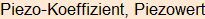 Moment bitte, deutsche Bedeutung nur für angemeldete Benutzer verzögerungsfrei.