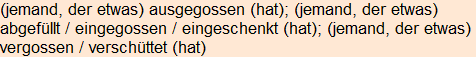 Moment bitte, deutsche Bedeutung nur für angemeldete Benutzer verzögerungsfrei.