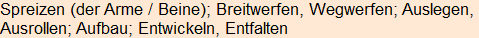 Moment bitte, deutsche Bedeutung nur für angemeldete Benutzer verzögerungsfrei.