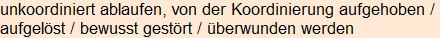 Moment bitte, deutsche Bedeutung nur für angemeldete Benutzer verzögerungsfrei.