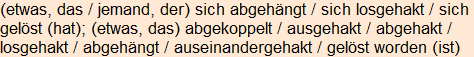 Moment bitte, deutsche Bedeutung nur für angemeldete Benutzer verzögerungsfrei.