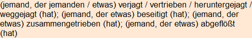 Moment bitte, deutsche Bedeutung nur für angemeldete Benutzer verzögerungsfrei.