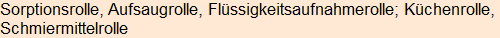 Moment bitte, deutsche Bedeutung nur für angemeldete Benutzer verzögerungsfrei.