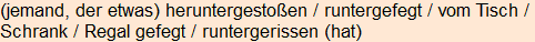Moment bitte, deutsche Bedeutung nur für angemeldete Benutzer verzögerungsfrei.