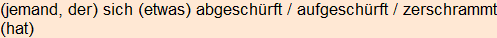 Moment bitte, deutsche Bedeutung nur für angemeldete Benutzer verzögerungsfrei.