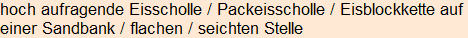 Moment bitte, deutsche Bedeutung nur für angemeldete Benutzer verzögerungsfrei.