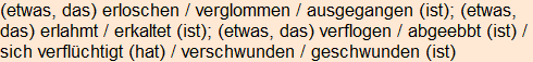 Moment bitte, deutsche Bedeutung nur für angemeldete Benutzer verzögerungsfrei.