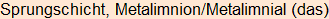 Moment bitte, deutsche Bedeutung nur für angemeldete Benutzer verzögerungsfrei.