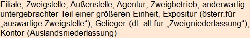 Moment bitte, deutsche Bedeutung nur für angemeldete Benutzer verzögerungsfrei.