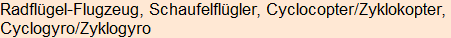 Moment bitte, deutsche Bedeutung nur für angemeldete Benutzer verzögerungsfrei.